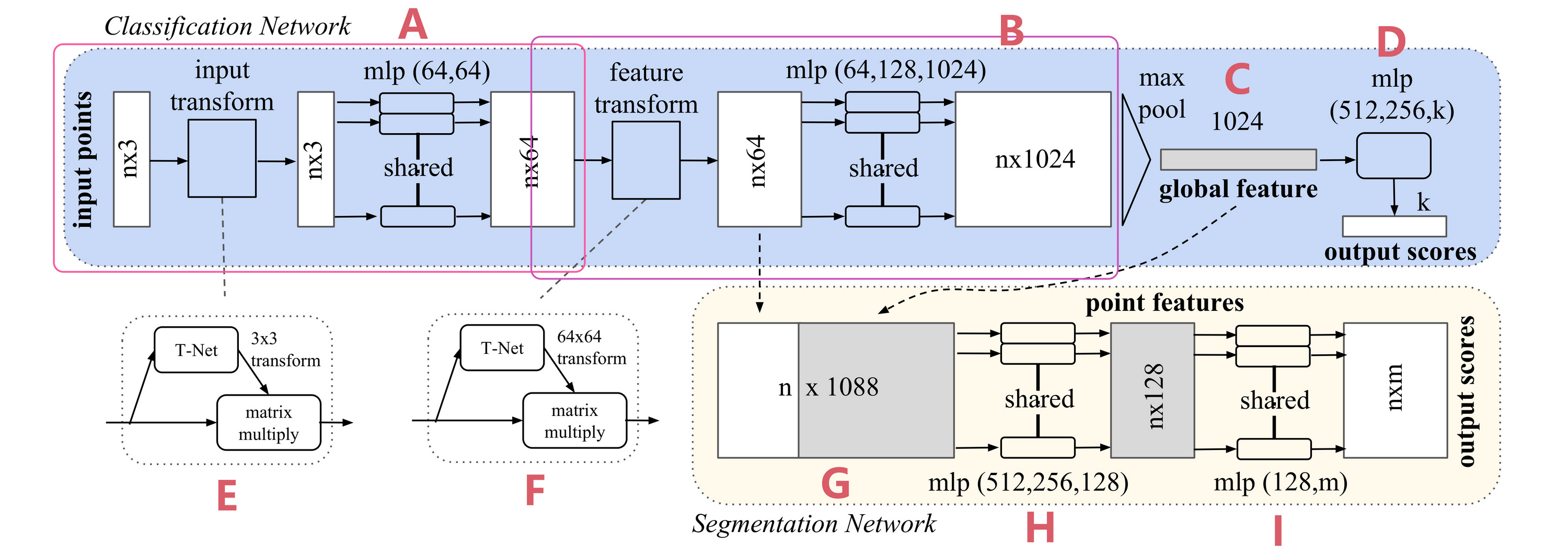 pointnet_fixed_1_1