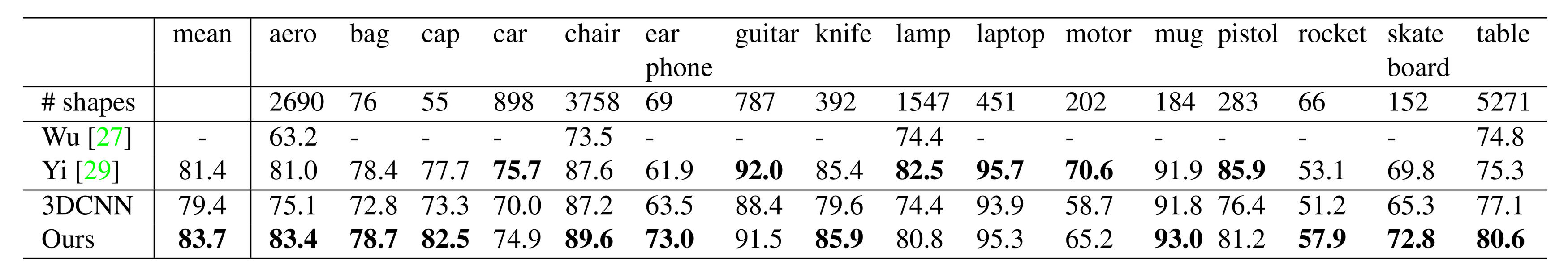 table_2