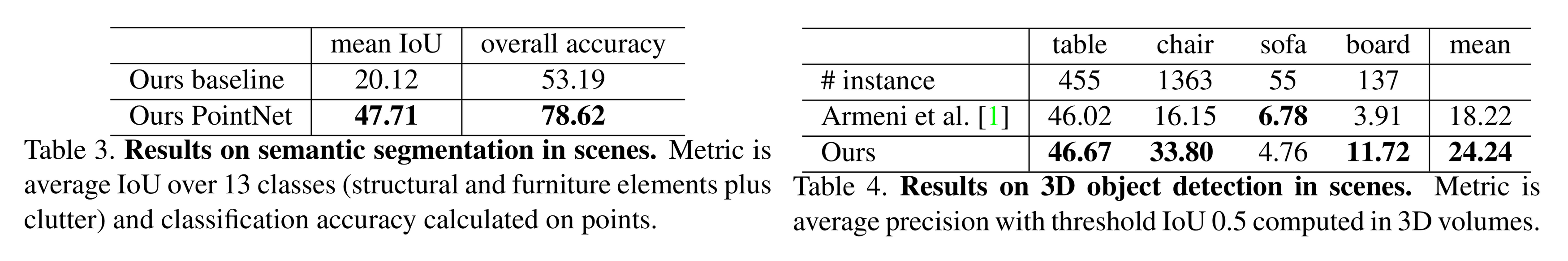 table_3_4
