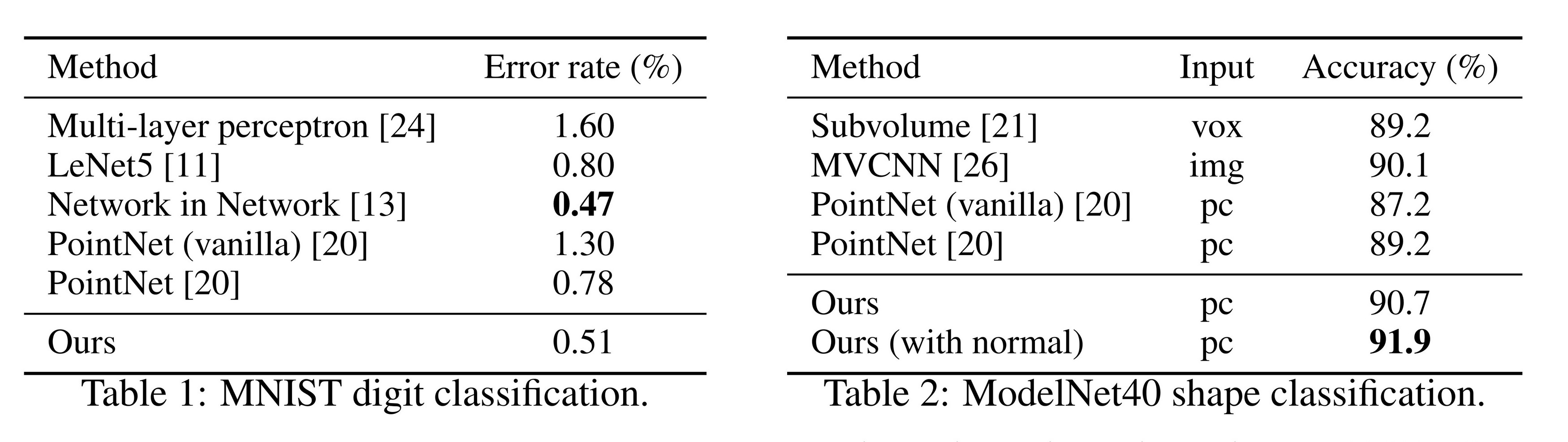 table_1_2