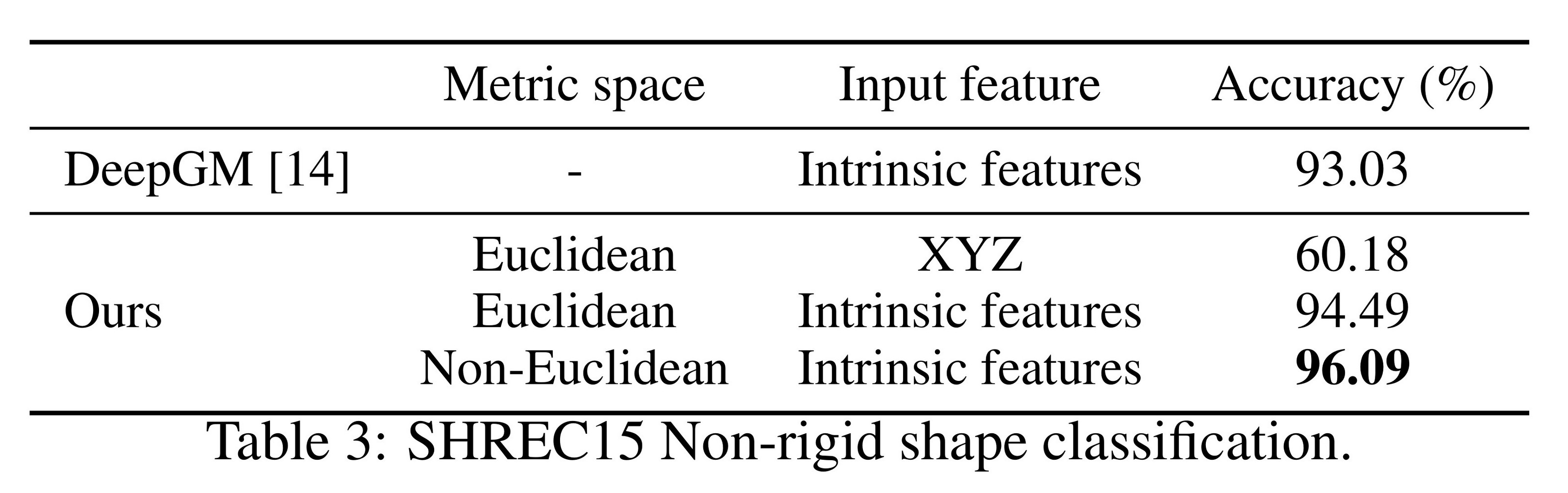table_3
